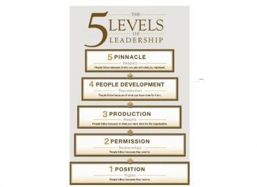 John C. Maxwell vs. Juhani ”Tami” Tamminen – Leadership